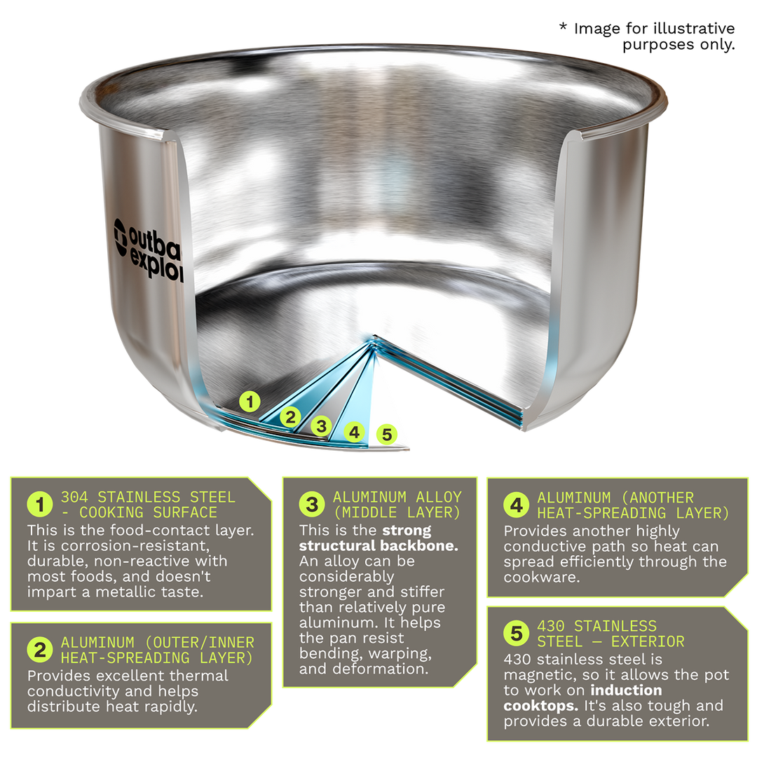 Smart Storage Stainless Steel Pot Set with Silicone Lids
