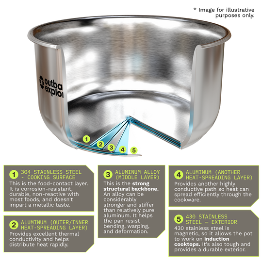 Smart Storage Stainless Steel Pot Set with Silicone Lids