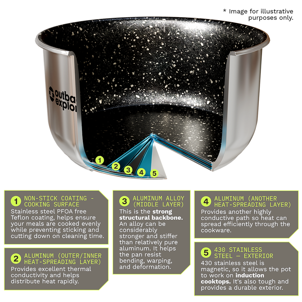 Smart Storage Non-Stick Pot Set with Storage Lids